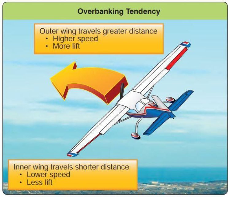 Over Banking Tendency چیست؟